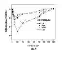 Fig. 10 - Stable colloidal gold nanoparticles with controllable surface modification and functionalization