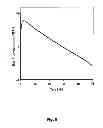 Fig. 07 - Modified Pyrazine Derivatives and Uses Thereof