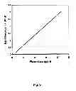 Fig. 10 - Modified Pyrazine Derivatives and Uses Thereof