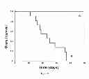 Fig. 14 - THERAPEUTIC METHODS AND COMPOSITIONS FOR SOLID DELIVERY