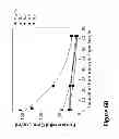 Fig. 12 - NON-INVASIVE IMAGING METHODS FOR PATIENT SELECTION FOR TREATMENT WITH NANOPARTICULATE THERAPEUTIC AGENTS