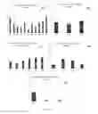 Fig. 03 - SUNSCREEN COMPOSITIONS