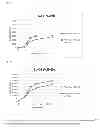 Fig. 04 - Enzyme and prebiotic combinations for enhancing probiotic growth and efficacy