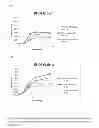 Fig. 06 - Enzyme and prebiotic combinations for enhancing probiotic growth and efficacy