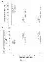Fig. 05 - METHOD OF TREATING ISCHEMIC DISORDERS