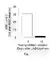 Fig. 08 - METHOD OF TREATING ISCHEMIC DISORDERS
