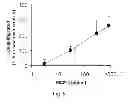 Fig. 10 - METHOD OF TREATING ISCHEMIC DISORDERS