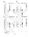 Fig. 12 - METHOD OF TREATING ISCHEMIC DISORDERS