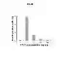 Fig. 28 - Methods of differentiating stem cells by modulating MIR-124