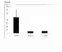 Fig. 04 - Methods and uses of a modified cecropin for treating endoparasitic and bacterial infections
