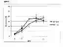 Fig. 05 - Methods and uses of a modified cecropin for treating endoparasitic and bacterial infections