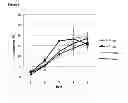 Fig. 07 - Methods and uses of a modified cecropin for treating endoparasitic and bacterial infections