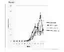 Fig. 10 - Methods and uses of a modified cecropin for treating endoparasitic and bacterial infections