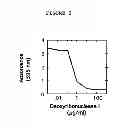 Fig. 03 - Compositions and methods for the treatment and prevention of infections caused by bacteria