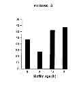 Fig. 04 - Compositions and methods for the treatment and prevention of infections caused by bacteria