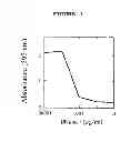 Fig. 08 - Compositions and methods for the treatment and prevention of infections caused by bacteria
