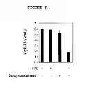 Fig. 09 - Compositions and methods for the treatment and prevention of infections caused by bacteria
