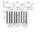 Fig. 04 - Compositions and methods related to antibodies to staphylococcal protein A