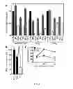 Fig. 05 - Compositions and methods related to antibodies to staphylococcal protein A