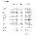 Fig. 10 - Compositions and methods related to antibodies to staphylococcal protein A