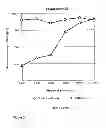 Fig. 04 - ANTI-NERVE GROWTH FACTOR ANTIBODIES AND METHODS OF PREPARING AND USING THE SAME