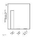 Fig. 05 - ANTI-NERVE GROWTH FACTOR ANTIBODIES AND METHODS OF PREPARING AND USING THE SAME