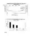 Fig. 12 - ANTI-NERVE GROWTH FACTOR ANTIBODIES AND METHODS OF PREPARING AND USING THE SAME