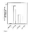 Fig. 03 - THERAPEUTIC CANINE IMMUNOGLOBULINS AND METHODS OF USING SAME