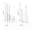 Fig. 04 - THERAPEUTIC CANINE IMMUNOGLOBULINS AND METHODS OF USING SAME
