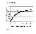 Fig. 12 - THERAPEUTIC CANINE IMMUNOGLOBULINS AND METHODS OF USING SAME