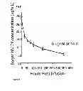 Fig. 14 - THERAPEUTIC CANINE IMMUNOGLOBULINS AND METHODS OF USING SAME