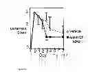 Fig. 15 - THERAPEUTIC CANINE IMMUNOGLOBULINS AND METHODS OF USING SAME