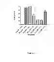Fig. 03 - Antibody recognizing N-domain of midkine