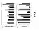 Fig. 07 - COMPOSITIONS AND METHODS OF USE FOR MGD-CSF IN DISEASE TREATMENT