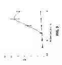 Fig. 12 - COMPOSITIONS AND METHODS OF USE FOR MGD-CSF IN DISEASE TREATMENT