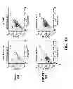 Fig. 17 - COMPOSITIONS AND METHODS OF USE FOR MGD-CSF IN DISEASE TREATMENT