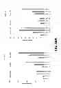 Fig. 22 - COMPOSITIONS AND METHODS OF USE FOR MGD-CSF IN DISEASE TREATMENT