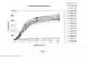 Fig. 04 - Compositions and methods of use for antibodies of Dickkopf-1