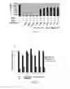 Fig. 09 - Compositions and methods of use for antibodies of Dickkopf-1