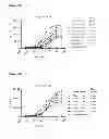 Fig. 15 - BISPECIFIC ANTIBODIES AGAINST HER2 AND CD3