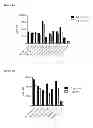Fig. 17 - BISPECIFIC ANTIBODIES AGAINST HER2 AND CD3