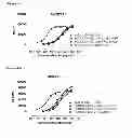 Fig. 22 - BISPECIFIC ANTIBODIES AGAINST HER2 AND CD3