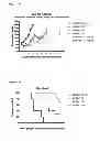 Fig. 29 - BISPECIFIC ANTIBODIES AGAINST HER2 AND CD3
