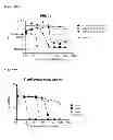 Fig. 33 - BISPECIFIC ANTIBODIES AGAINST HER2 AND CD3