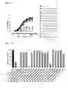 Fig. 40 - BISPECIFIC ANTIBODIES AGAINST HER2 AND CD3