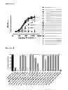 Fig. 42 - BISPECIFIC ANTIBODIES AGAINST HER2 AND CD3