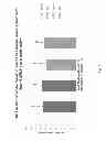 Fig. 04 - Method for treating a GD2 positive cancer