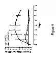 Fig. 08 - Conditionally active anti-epidermal growth factor receptor antibodies and methods of use thereof