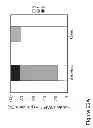 Fig. 30 - METHODS AND COMPOSITIONS FOR TREATING CONDITIONS ASSOCIATED WITH ANGIOGENESIS USING A VASCULAR ADHESION PROTEIN-1 (VAP-1) INHIBITOR