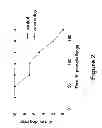 Fig. 03 - spp. polypeptides and methods of use